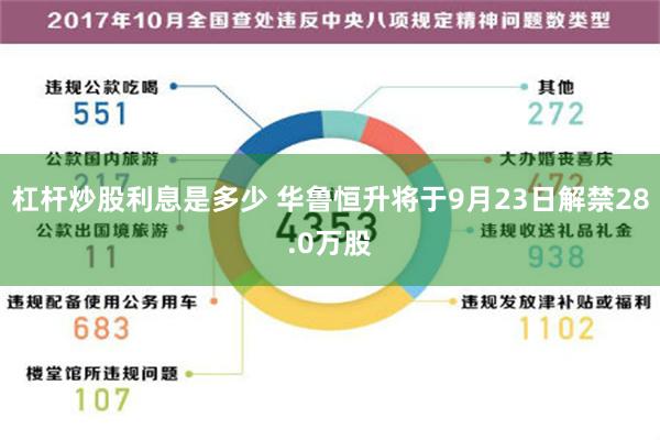 杠杆炒股利息是多少 华鲁恒升将于9月23日解禁28.0万股