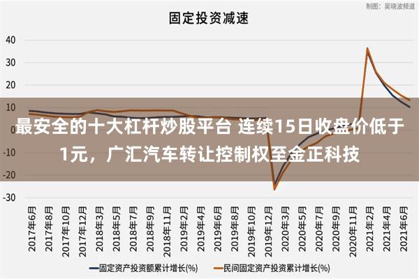 最安全的十大杠杆炒股平台 连续15日收盘价低于1元，广汇汽车转让控制权至金正科技