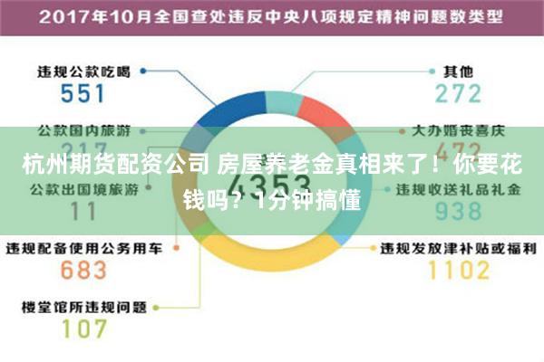 杭州期货配资公司 房屋养老金真相来了！你要花钱吗？1分钟搞懂