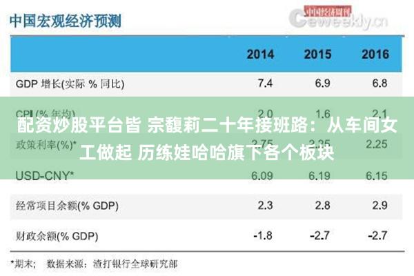配资炒股平台皆 宗馥莉二十年接班路：从车间女工做起 历练娃哈哈旗下各个板块
