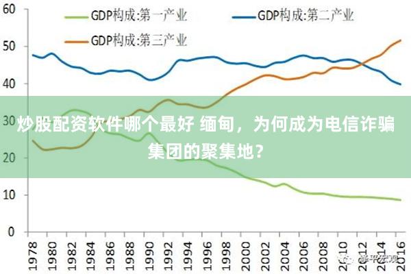 炒股配资软件哪个最好 缅甸，为何成为电信诈骗集团的聚集地？