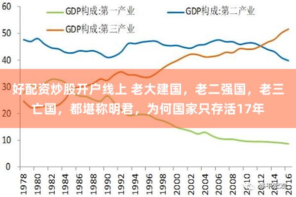 好配资炒股开户线上 老大建国，老二强国，老三亡国，都堪称明君，为何国家只存活17年