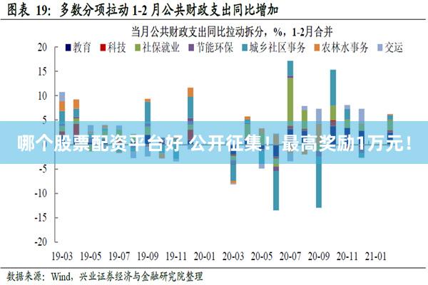 哪个股票配资平台好 公开征集！最高奖励1万元！