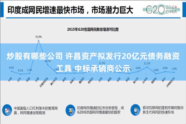 炒股有哪些公司 许昌资产拟发行20亿元债务融资工具 中标承销商公示