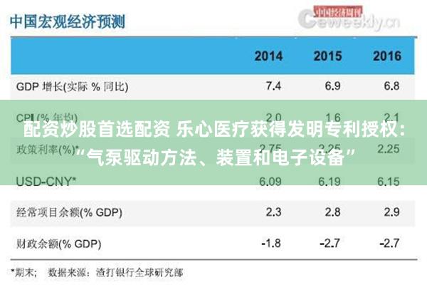 配资炒股首选配资 乐心医疗获得发明专利授权：“气泵驱动方法、装置和电子设备”
