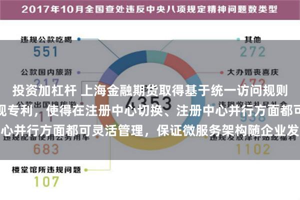 投资加杠杆 上海金融期货取得基于统一访问规则的多注册中心微服务发现专利，使得在注册中心切换、注册中心并行方面都可灵活管理，保证微服务架构随企业发展自然演进
