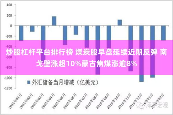 炒股杠杆平台排行榜 煤炭股早盘延续近期反弹 南戈壁涨超10%蒙古焦煤涨逾8%