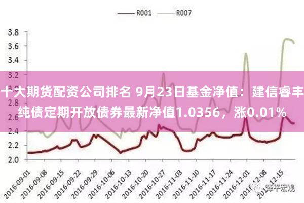 十大期货配资公司排名 9月23日基金净值：建信睿丰纯债定期开放债券最新净值1.0356，涨0.01%