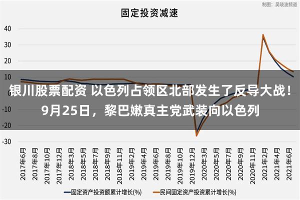 银川股票配资 以色列占领区北部发生了反导大战！9月25日，黎巴嫩真主党武装向以色列