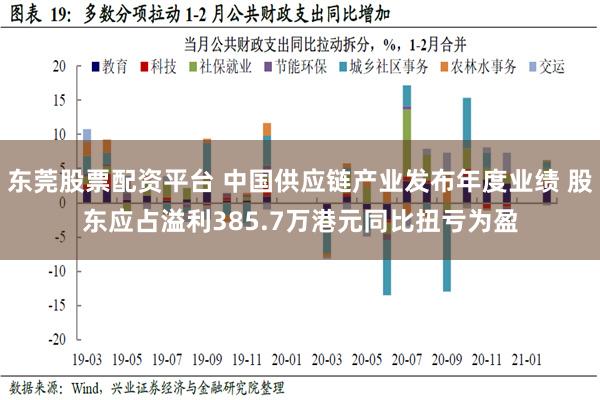 东莞股票配资平台 中国供应链产业发布年度业绩 股东应占溢利385.7万港元同比扭亏为盈