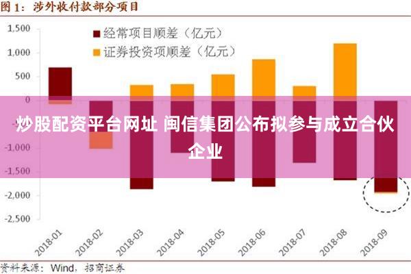 炒股配资平台网址 闽信集团公布拟参与成立合伙企业