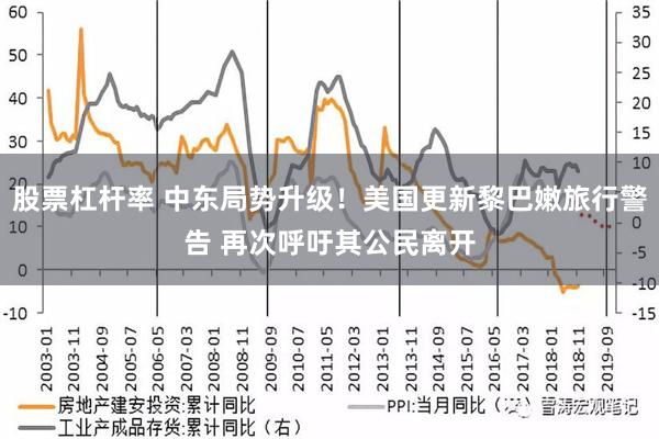 股票杠杆率 中东局势升级！美国更新黎巴嫩旅行警告 再次呼吁其公民离开