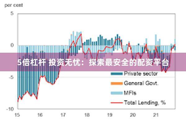 5倍杠杆 投资无忧：探索最安全的配资平台