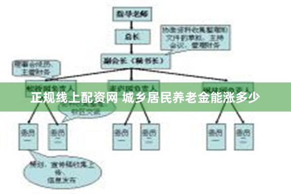正规线上配资网 城乡居民养老金能涨多少