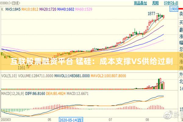 互联股票融资平台 锰硅：成本支撑VS供给过剩