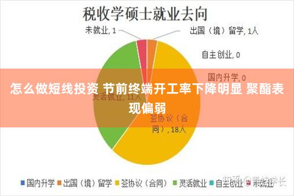 怎么做短线投资 节前终端开工率下降明显 聚酯表现偏弱