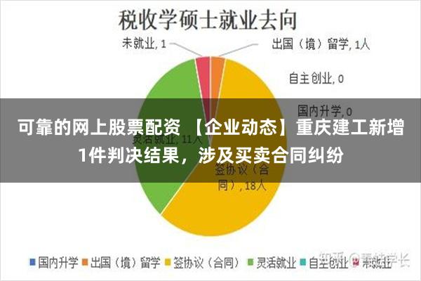 可靠的网上股票配资 【企业动态】重庆建工新增1件判决结果，涉及买卖合同纠纷