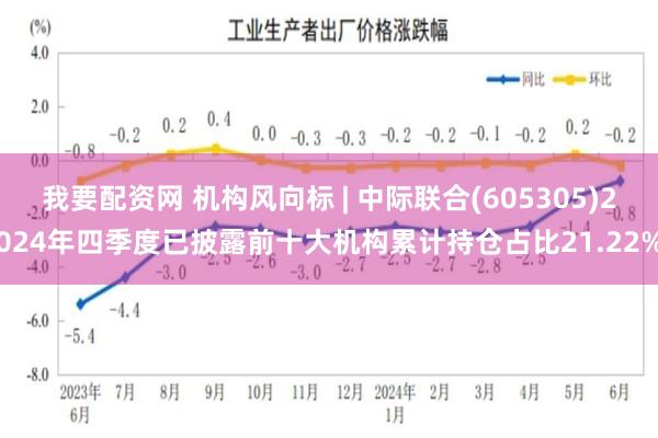 我要配资网 机构风向标 | 中际联合(605305)2024年四季度已披露前十大机构累计持仓占比21.22%