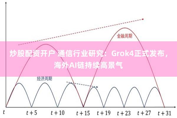炒股配资开户 通信行业研究:Grok4正式发布,海外AI链持续高景气
