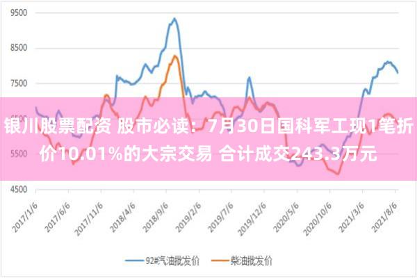 银川股票配资 股市必读：7月30日国科军工现1笔折价10.01%的大宗交易 合计成交243.3万元
