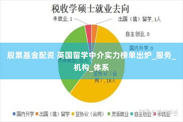 股票基金配资 英国留学中介实力榜单出炉_服务_机构_体系