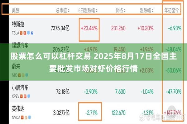 股票怎么可以杠杆交易 2025年8月17日全国主要批发市场对虾价格行情
